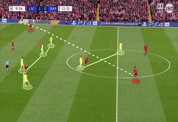 Những chiến thuật bóng đá tại La Liga được dùng nhiều nhất : Lối đá Pressing lấy cảm hứng từ Liverpool