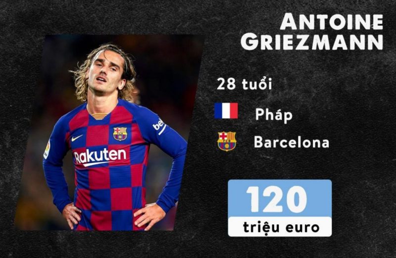 cầu thủ đắt giá nhất La Liga - Griezmann-Barca