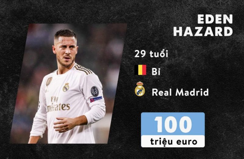 cầu thủ đắt giá nhất La Liga - Hazard real madrid