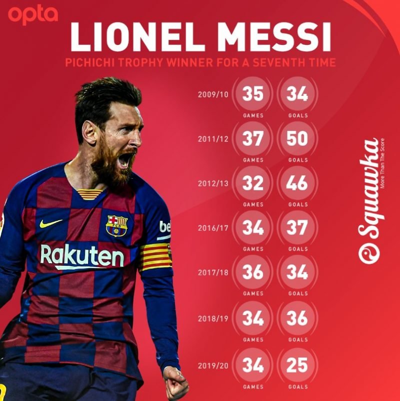 cầu thủ ghi bàn nhiều nhất lịch sử La Liga - Messi