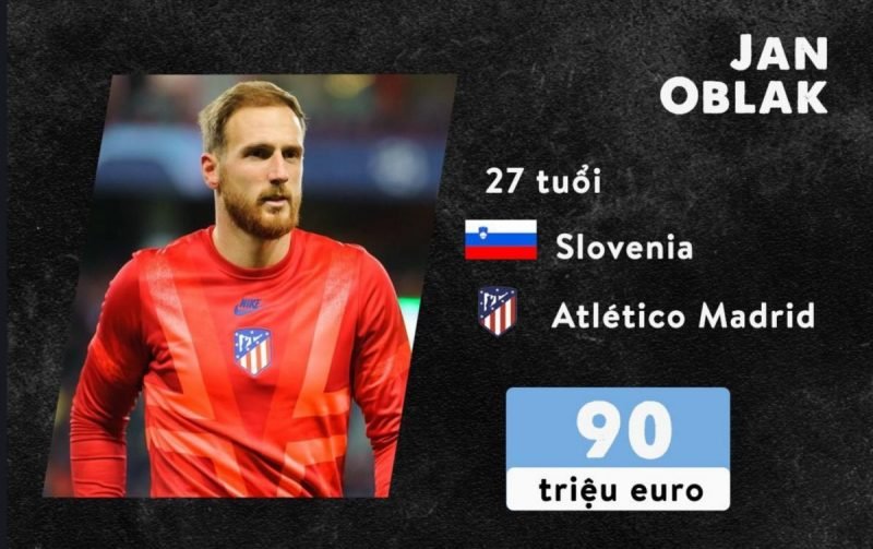 cầu thủ đắt giá nhất La Liga - Oblak Atletico