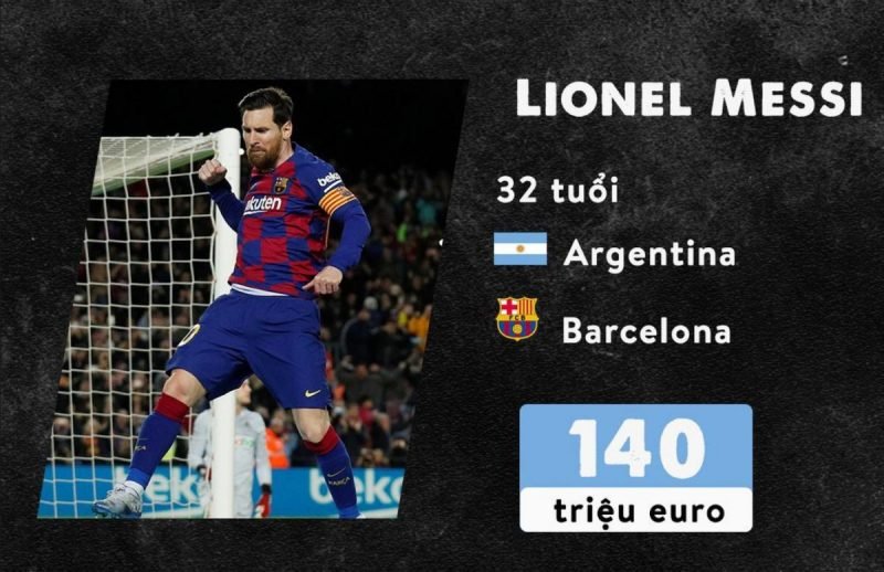 Cầu thủ xuất sắc nhất La Liga: Messi