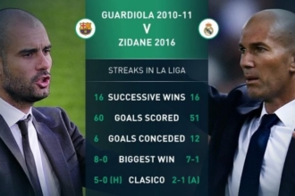 5 vị huấn luyện viên thành công nhất La Liga: Zidane và Pep. Ai hơn ai? | Hình 15