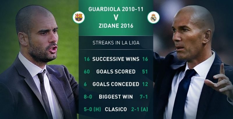 5 vị huấn luyện viên thành công nhất La Liga: Zidane và Pep. Ai hơn ai? | Hình 3