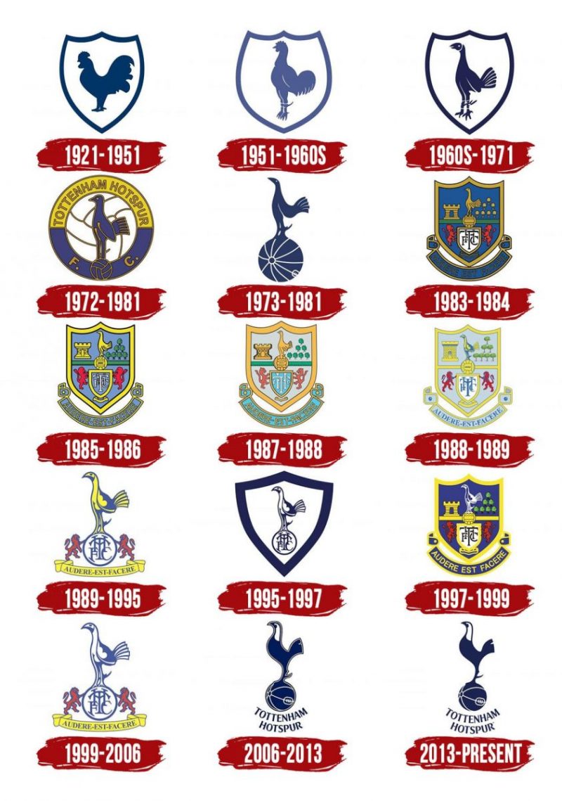 Tất cả các mẫu logo Tottenham kể từ khi thành lập đến nay.