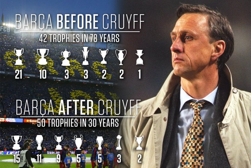 “Thánh” Johan Cruyff chính là người đã đặt nền móng cho thành công của La Masia