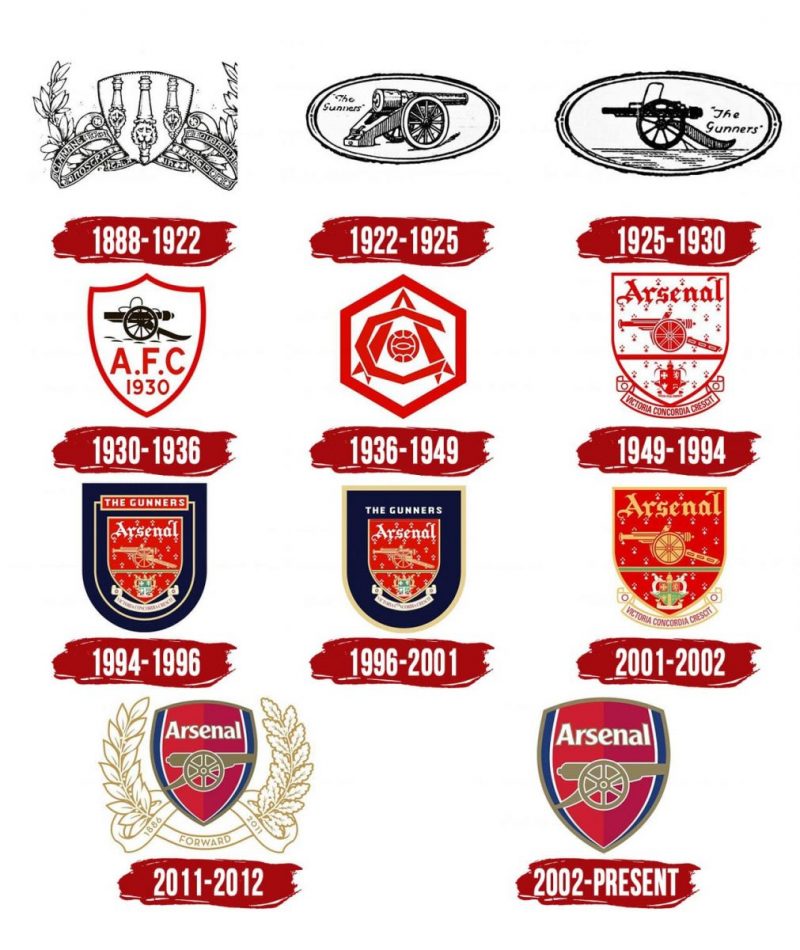 Sự thay đổi của biểu tượng Arsenal trong 133 năm qua