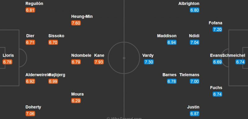 Đội hình dự kiến Tottenham vs Leicester City