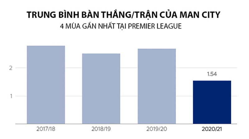 Tỉ lệ bàn thắng của MC