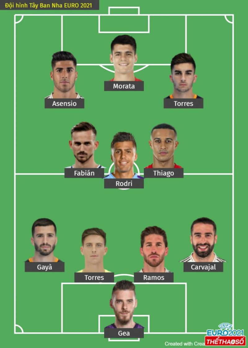 Dự kiến đội hình tuyển Tây Ban Nha tại EURO 2021 (4-3-3): De Gea, Gaya, P. Torres, Ramos, Carvajal, Rodrigo, Thiago, Fabian, Asensio, Morata, F. Torres.