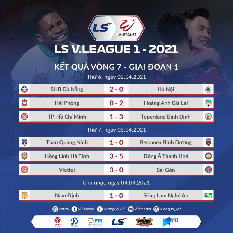 Vòng 7 V-League: HAGL tiếp tục bay cao, Nam Định tạo bất ngờ | Hình 3