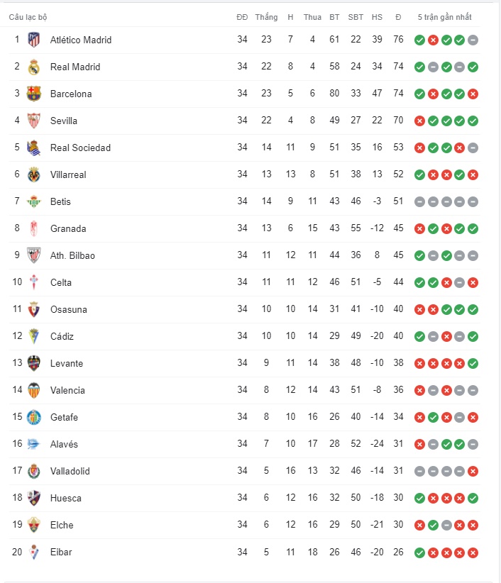 Tổng hợp vòng 34 La Liga: Căng thẳng cuộc đua vô địch | Hình 5