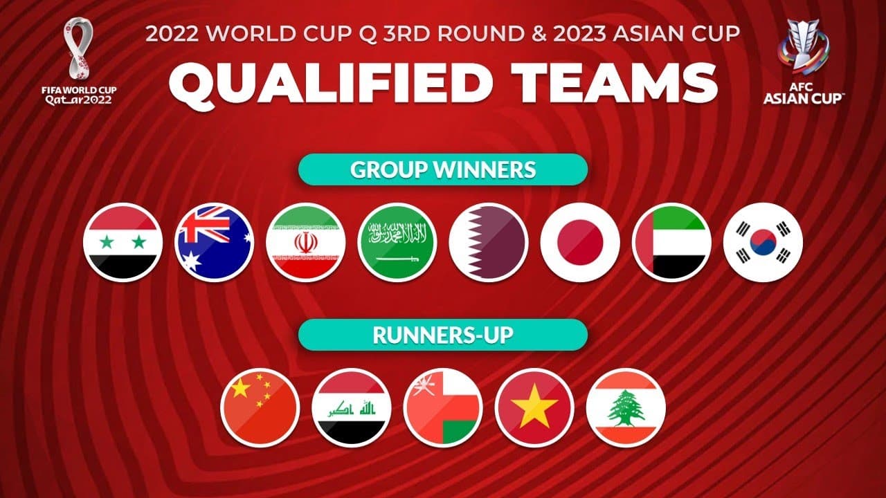 Đây là danh sách 12 đội lọt vào vòng loại thứ 3 World Cup 2022 khu vực châu Á