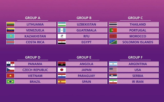 Kết quả bốc thăm chia bảng VCK World Cup Futsal 2021
