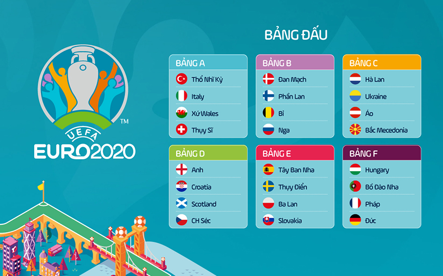 Cập nhật tình hình các bảng xếp hạng tại EURO 2021