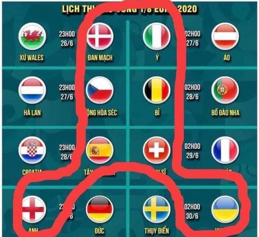 Đừng xem thường hình nhạy cảm này, vì nó dự đoán rát chính xác những gì đã xảy ra tại EURO 2021