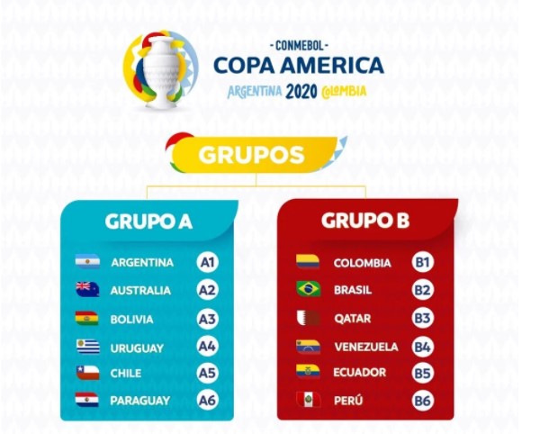 Copa America 2021 sẽ chỉ có hai bảng đấu