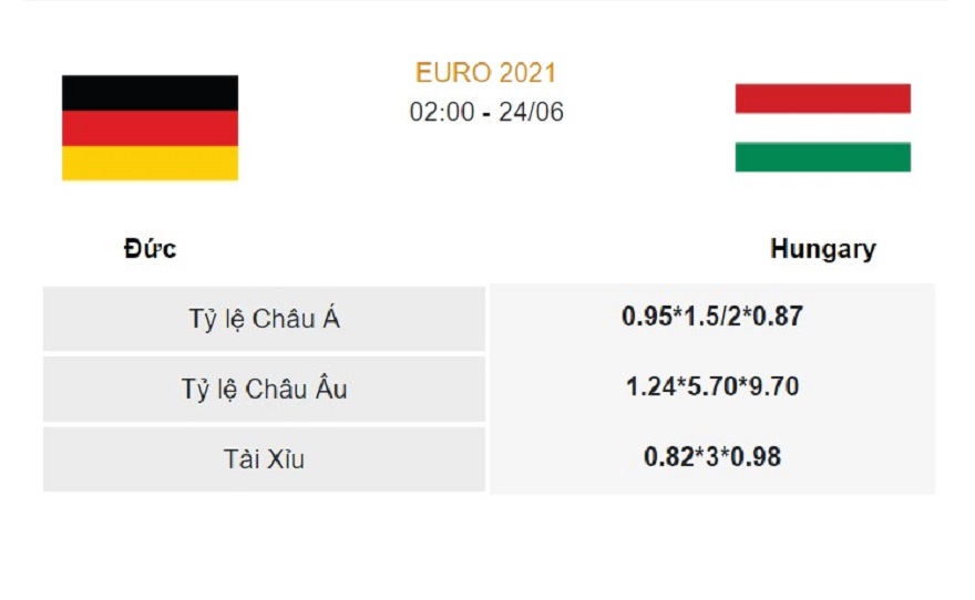 Tỉ lệ kèo châu Á, châu Âu và kèo số bàn thắng của trận Đức vs Hungary