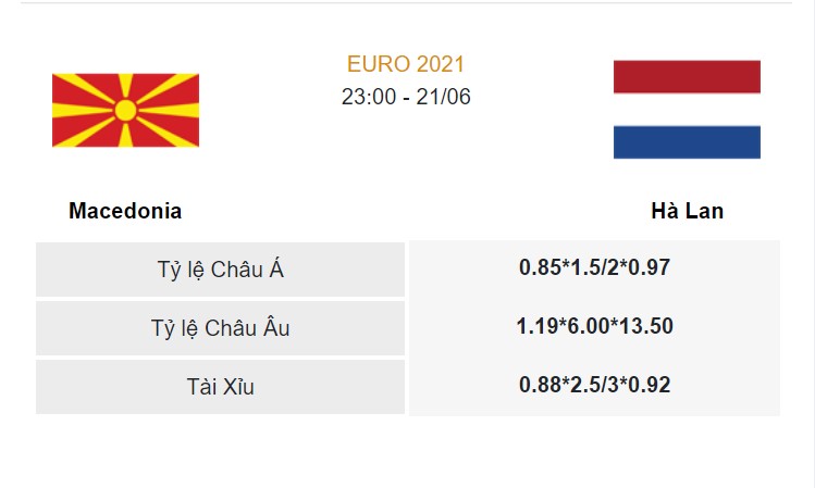 Tỉ lệ kèo châu Á, châu Âu và tỉ số của trận Hà Lan vs Bắc Macedonia