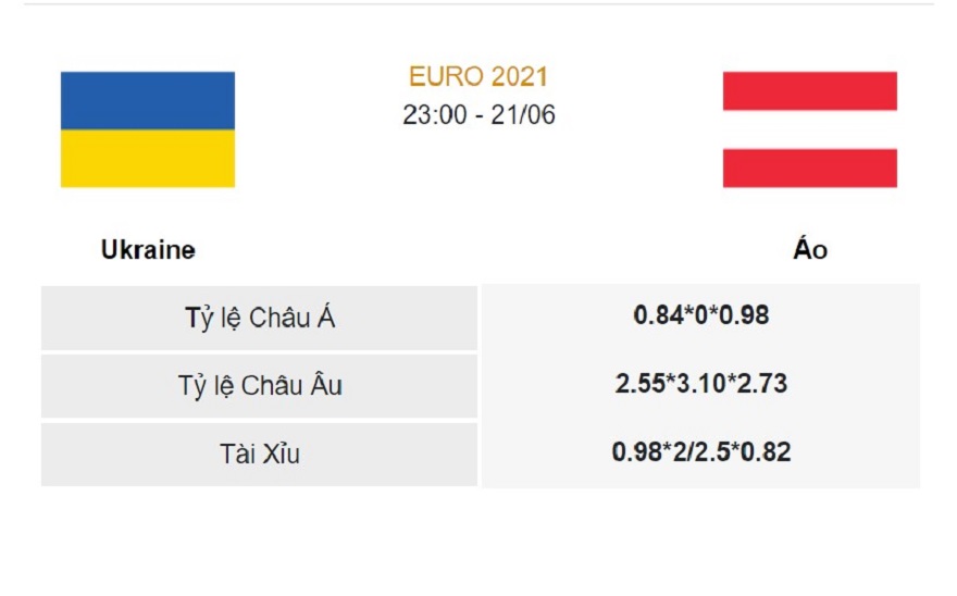 Tỉ lệ kèo châu Á, châu Âu và tỉ số của trận Ukraine vs Áo