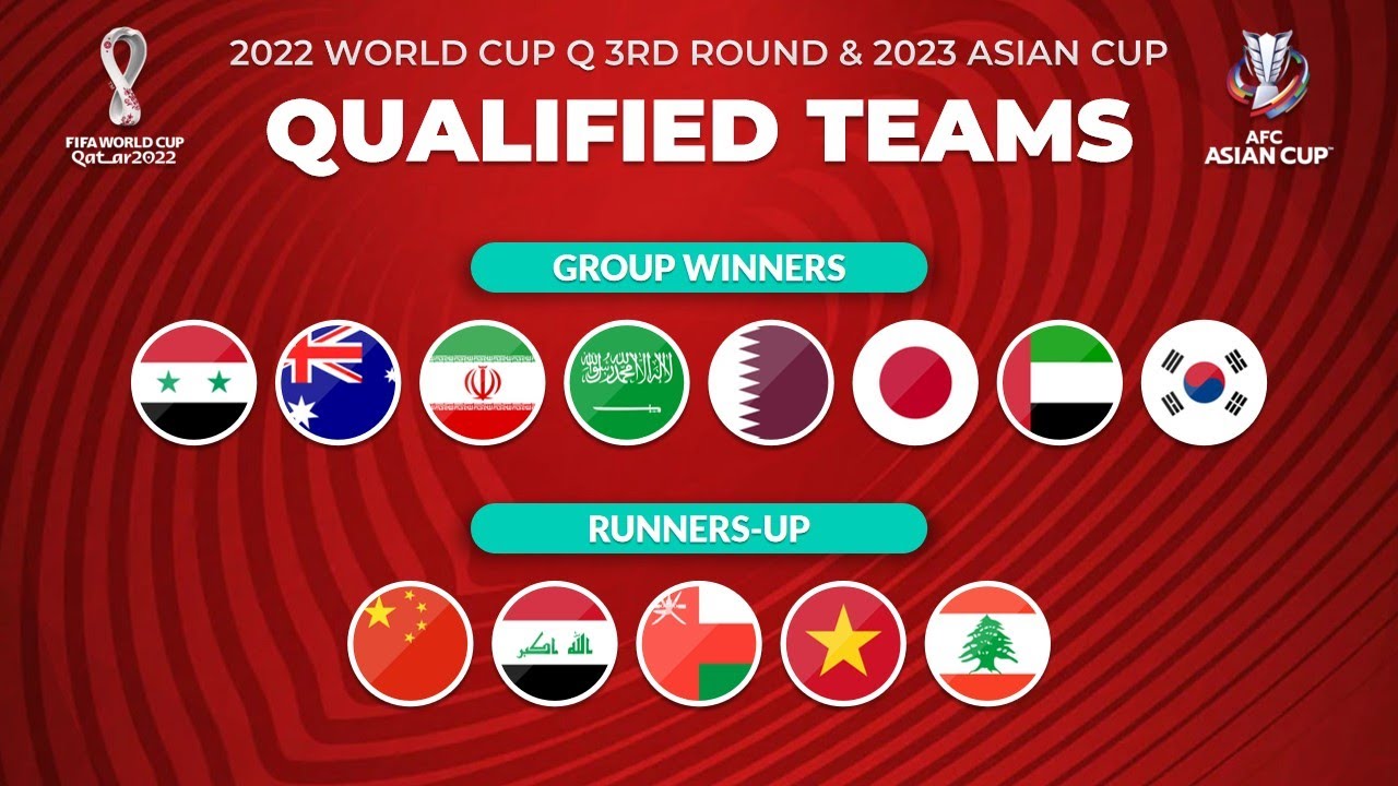 Lễ bốc thăm chia bảng vòng loại thứ 3 World Cup 2022 sẽ diễn ra theo hình thức trực tuyến