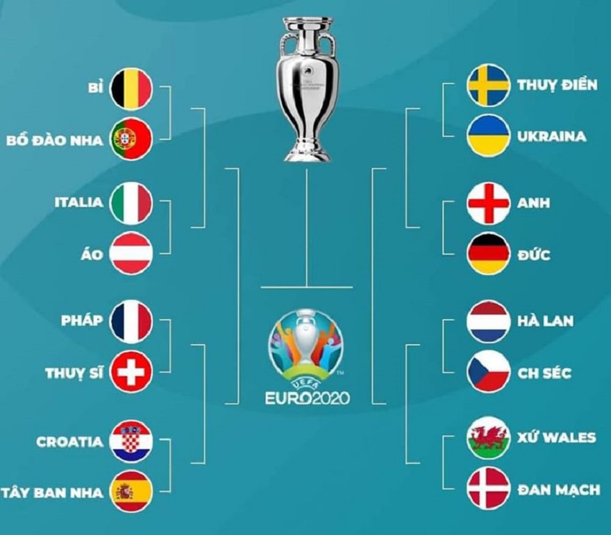 Lịch thi đấu vòng 1/8 EURO 2021 và các kênh phát sóng trực tiếp | Hình 3