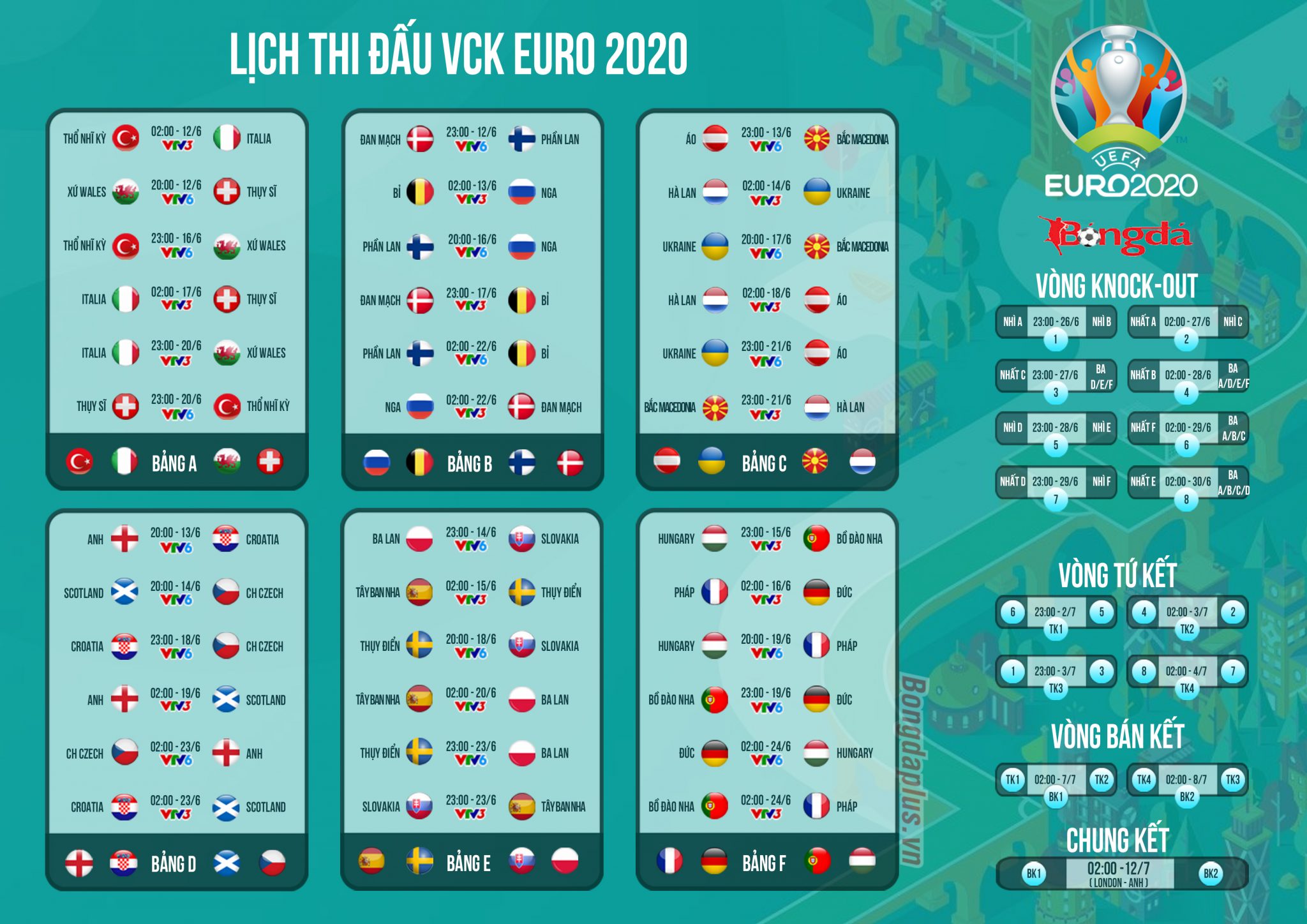 Lịch thi đấu EURO 2021 và những trận cầu hấp dẫn nhất vòng bảng