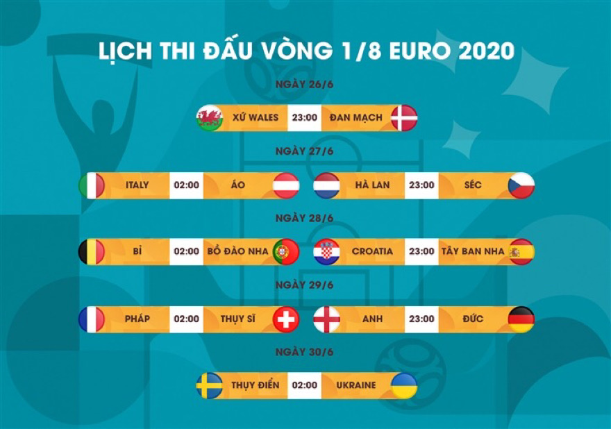 Lịch thi đấu vòng 1/8 Euro 2021