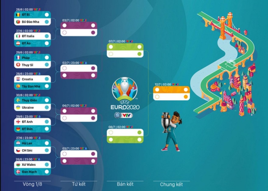Lịch thi đấu vòng tứ kết EURO 2021 và link trực tiếp VTV