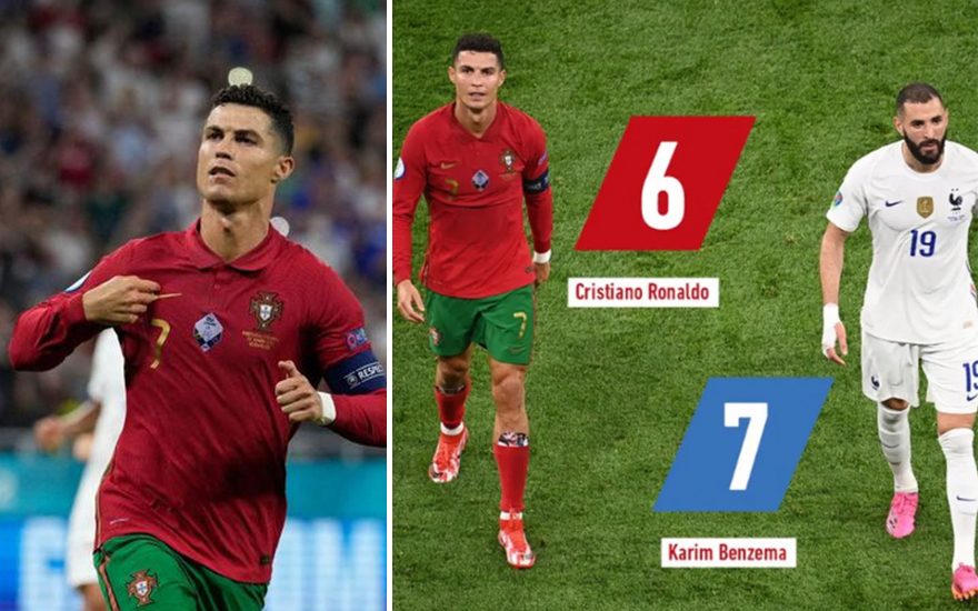Ronaldo chỉ được tờ L'Equipe chấm 6 điểm trong trận gặp Pháp