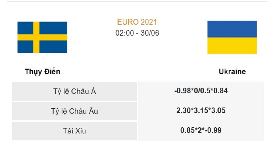 Các kèo cược phổ biến được nhà cái đưa ra trước thềm trận đấu giữa Thụy Điển vs Ukraine