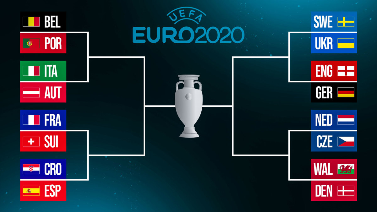 Điểm danh 16 đội và 8 cặp đấu vòng 1/8 Euro 2021