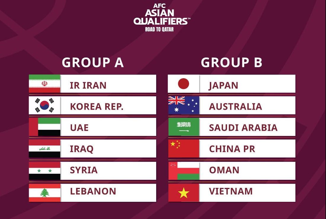 Bốc thăm vòng loại World Cup 2022 Việt Nam chung bảng với Úc, Nhật và Trung Quốc