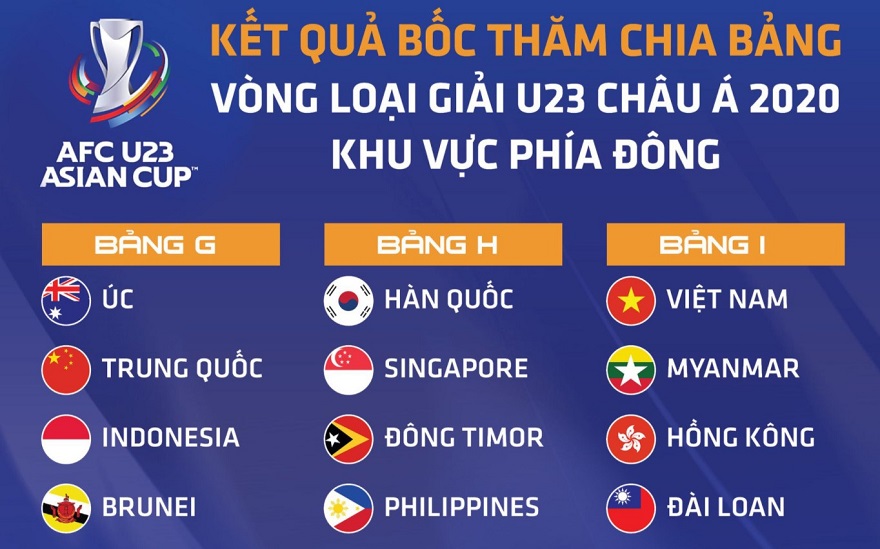 Kết quả bốc thăm vòng loại U23 Châu Á