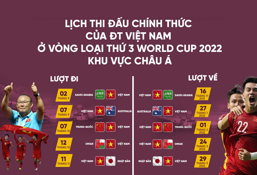 Lịch Thi đấu Của Tuyển Việt Nam ở Vòng Loại 3 World Cup 2022 4934