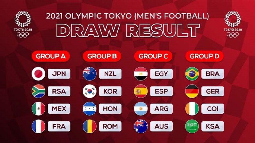 Các bảng đấu của môn bóng đá nam Olympic Tokyo 2021
