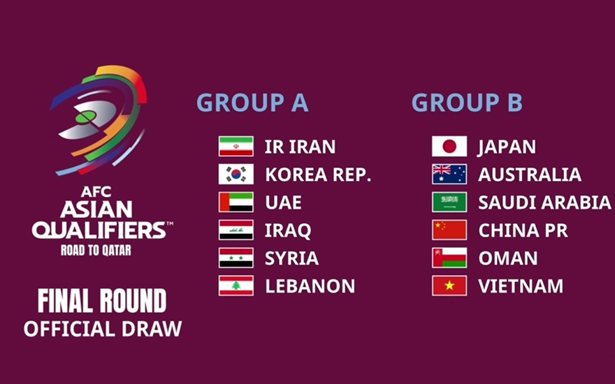Kết quả bốc thăm vòng loại thứ 3 World Cup 2022 khu vực châu Á