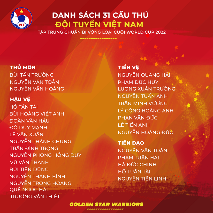 NÓNG: Danh sách triệu tập của ĐT Việt Nam không có tên Công Phượng, Văn Lâm | Hình 21