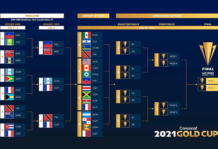 Lịch thi đấu và link trực tiếp tứ kết GOLD CUP 2021 | Hình 19
