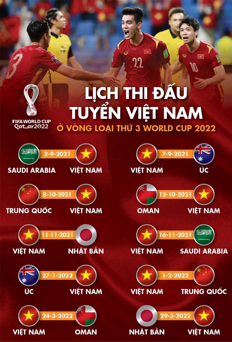 Lịch thi đấu bóng đá Việt Nam - Lịch thi đấu vòng loại World Cup 2022