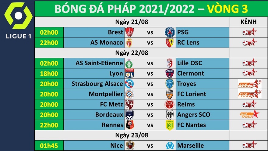 Lịch thi đấu vòng 3 Ligue 1