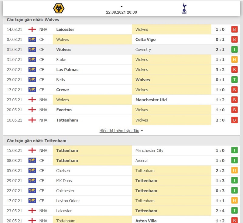 Thống kê phong độ của Wolves vs Tottenham trước thềm trận đấu tại vòng 2 Ngoại Hạng Anh diễn ra vào tối chủ nhật tới