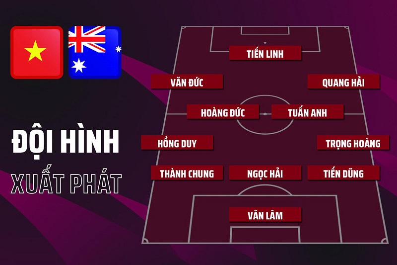 Danh sách 11 cái tên xuất phát của đội hình Việt Nam vs Úc