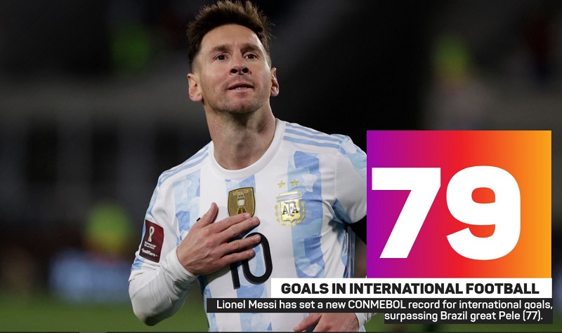 Messi vừa lập nên một kỷ lục mới với ĐTQG Argentina