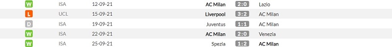 Nhận định AC Milan vs Atletico Madrid: AC Milan đang có phong độ tương đối ổn