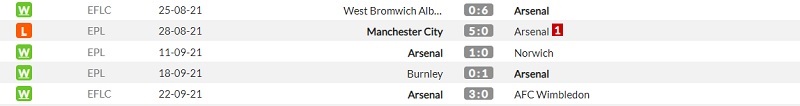 Nhận định Arsenal vs Tottenham: Phong độ của Pháo Thủ đang là rất ổn