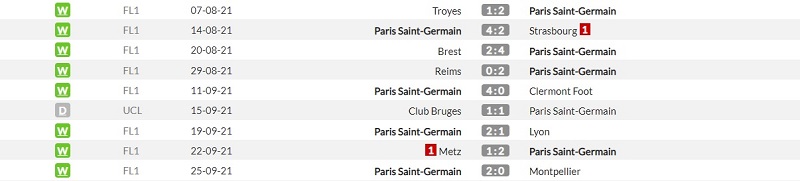 Nhận định PSG vs Man City: Đại diện nước Pháp bất bại cả 9 trận đã đá từ đầu mùa