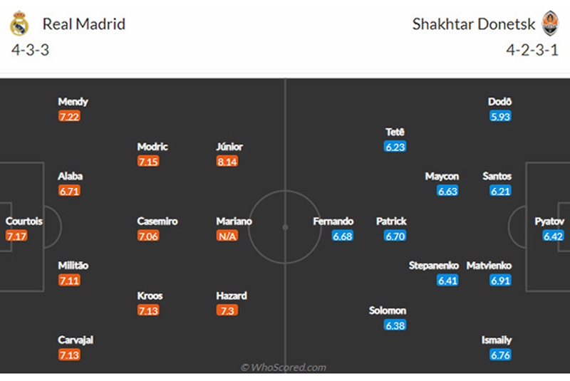 Đội hình dự kiến Real Madrid vs Shakhtar Donetsk