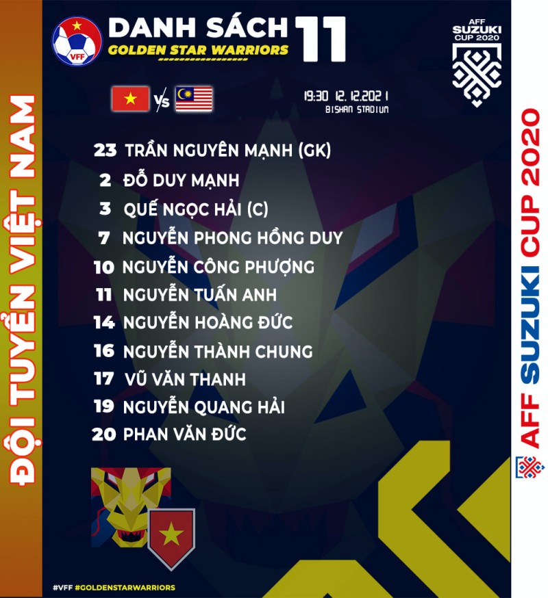Đội hình ra sân chính thức Việt Nam vs Malaysia