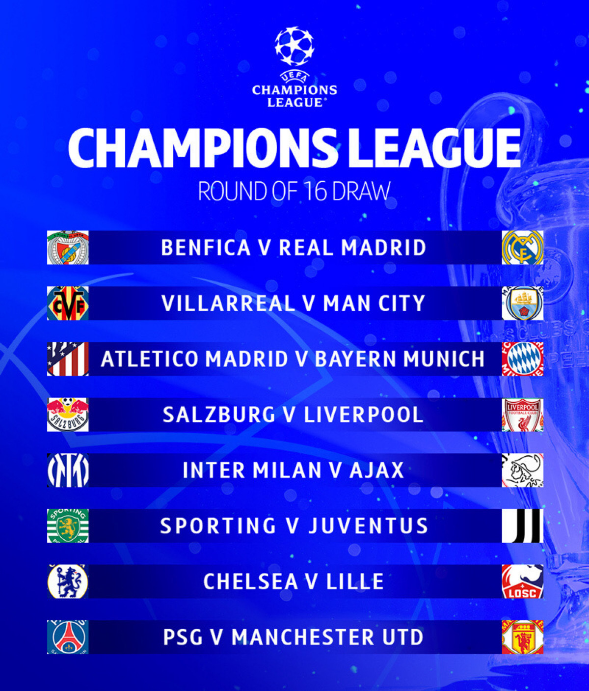 Kết quả bốc thăm vòng 16 đội của Champions League 2020/2021